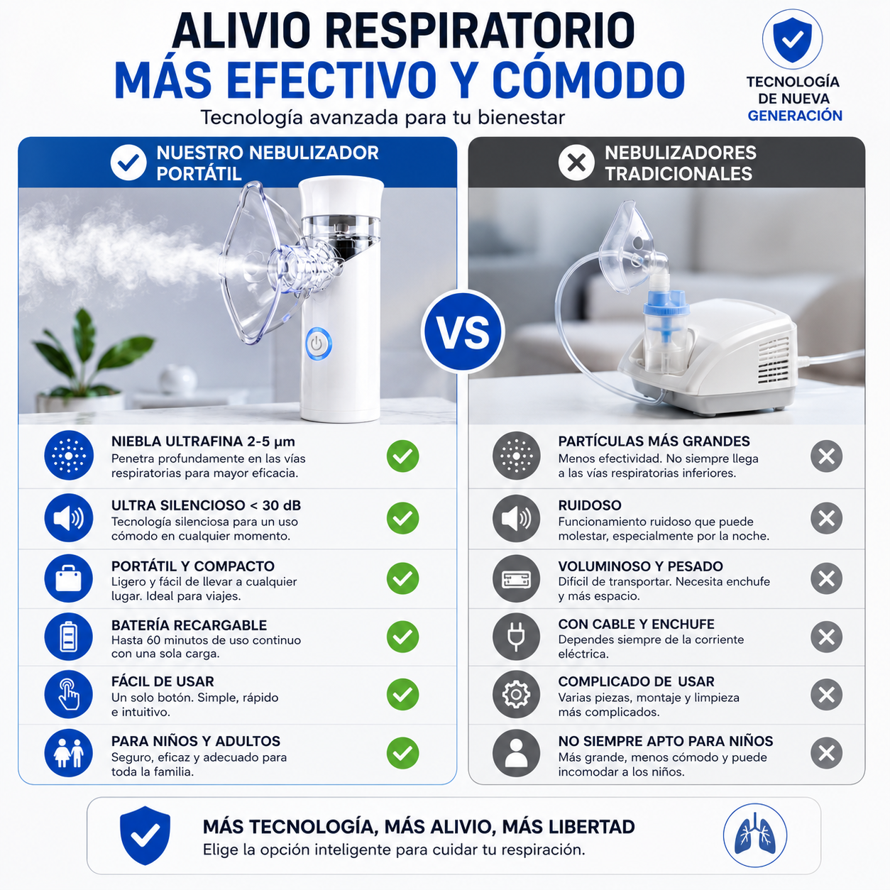 Nebulizador Portátil para Respirar Fácil